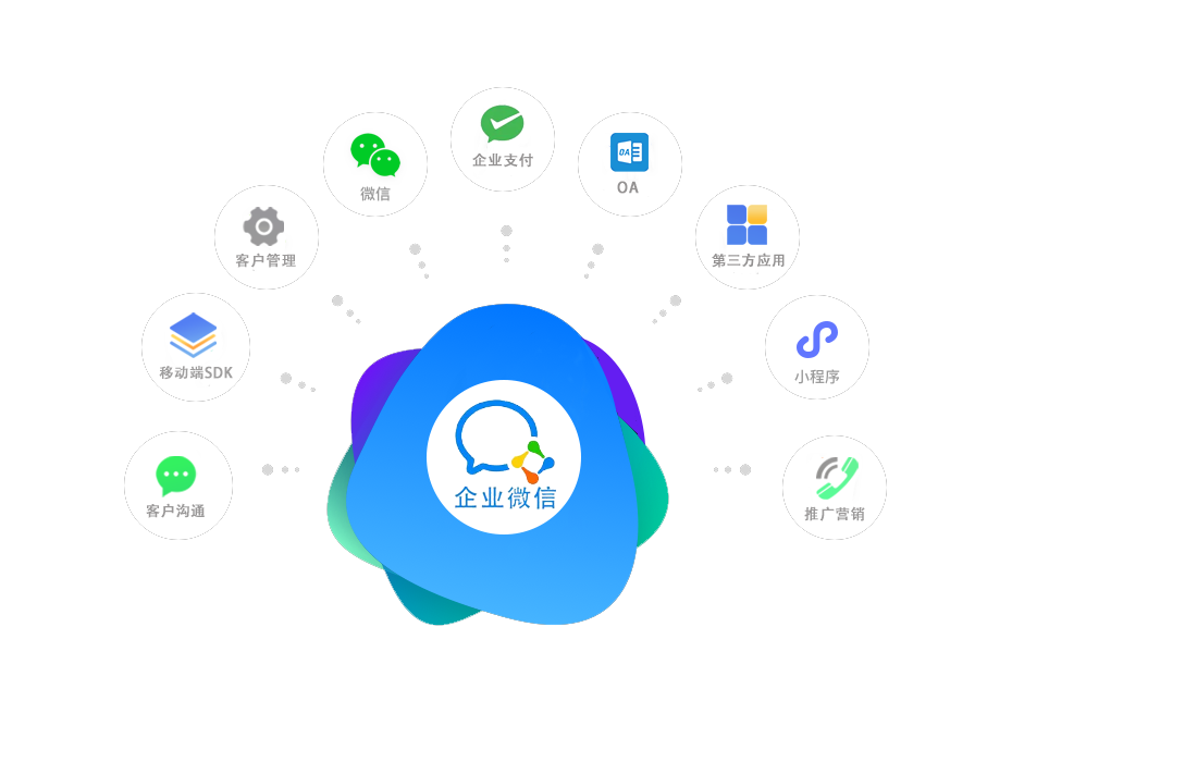 企點客服（原營銷QQ）,融合QQ、微信和電話，智能回復、AI質檢保障服務品質和效率