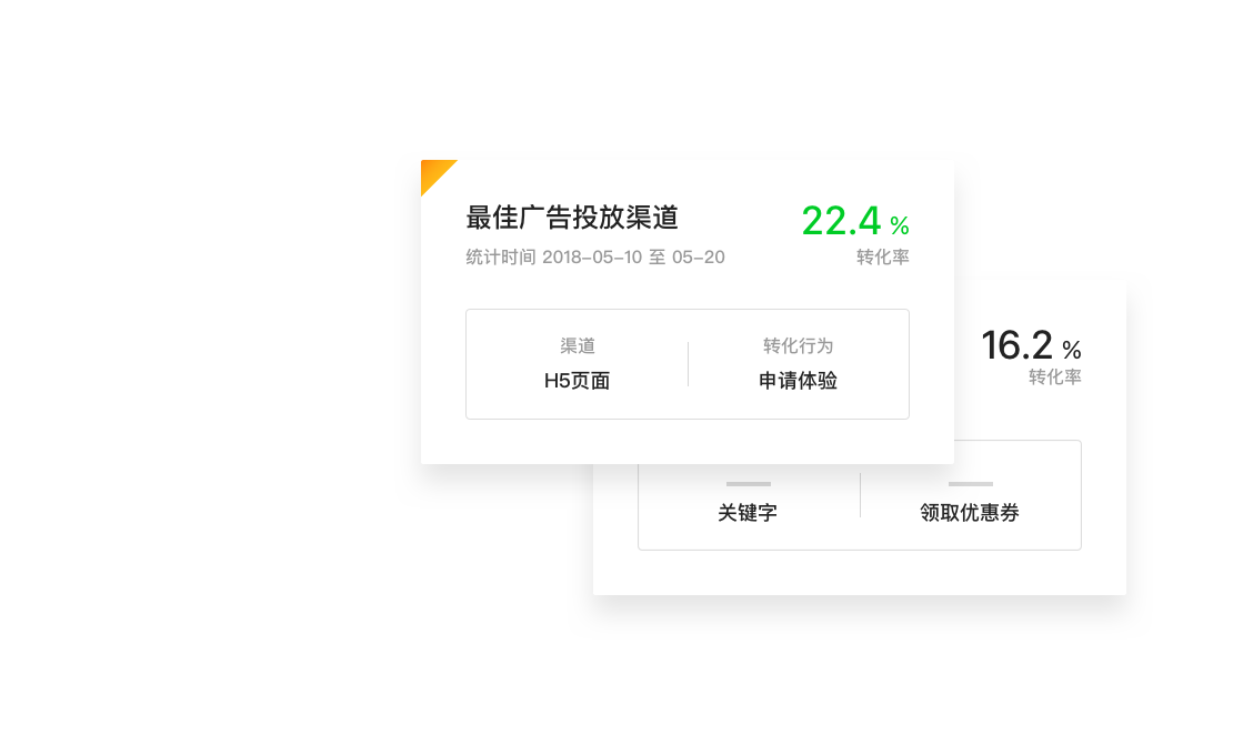 透視多渠道營銷效果,企點營銷,跨廣告、自媒體、社群等多網(wǎng)絡推廣渠道