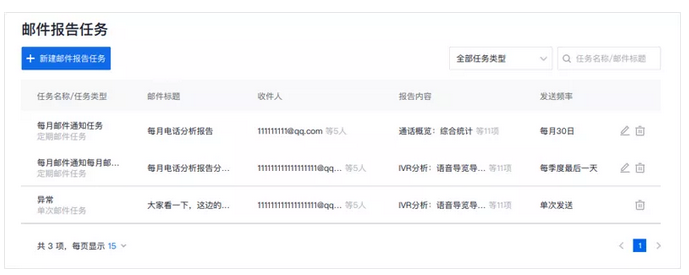 企點電話呼叫系統功能