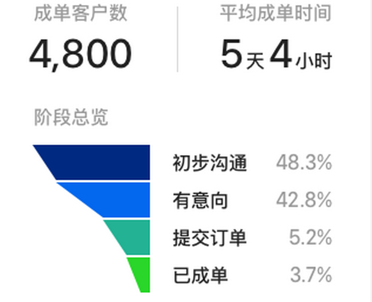 客服電話系統